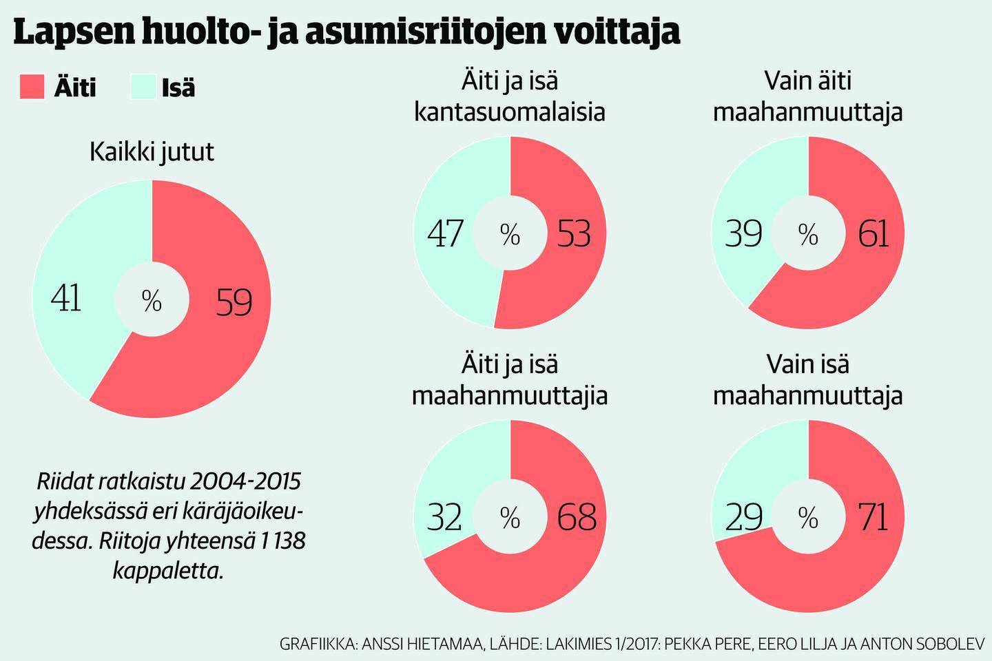 Maahanmuuttajat katsovat tuomioistuinten suosivan naisia - 